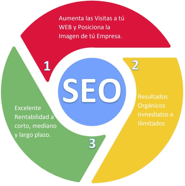 Posicionamiento Web en Ingles. Un Método Único y Garantizado, solo aquí, Somos Expertos en SEO INMEDIATO, Contactanos +593984582123 Posicionamiento Web en Ingles